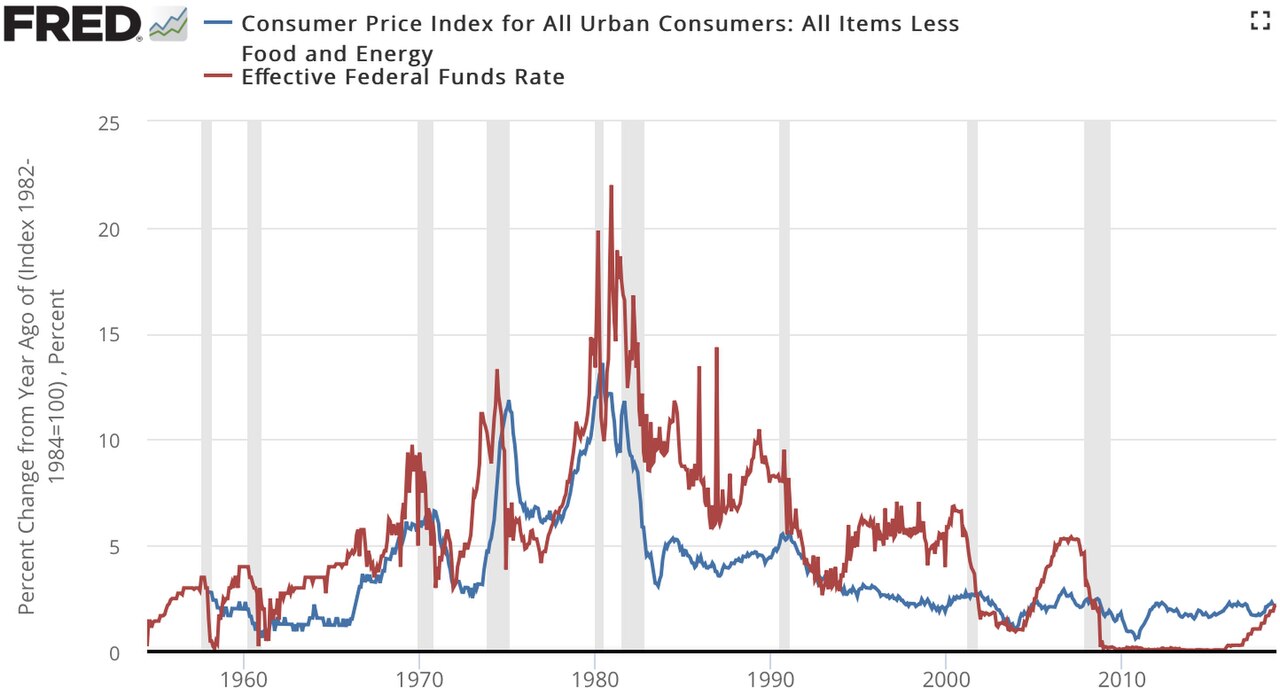 The Tools of Monetary Policy